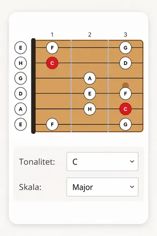 Gitarske skale